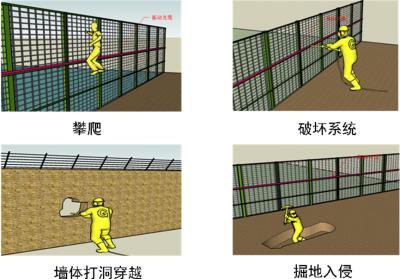 株洲天元区周界防范报警系统四号