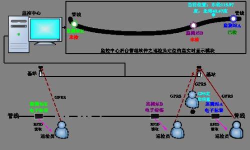 株洲天元区巡更系统八号