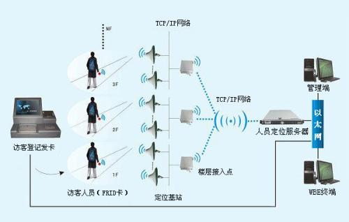 株洲天元区人员定位系统一号