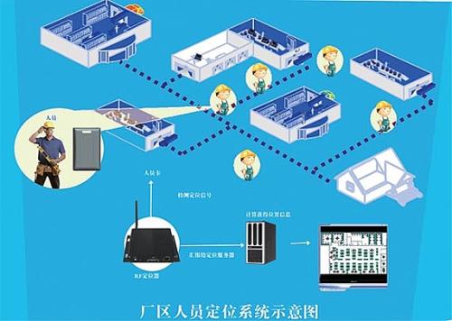 株洲天元区人员定位系统四号