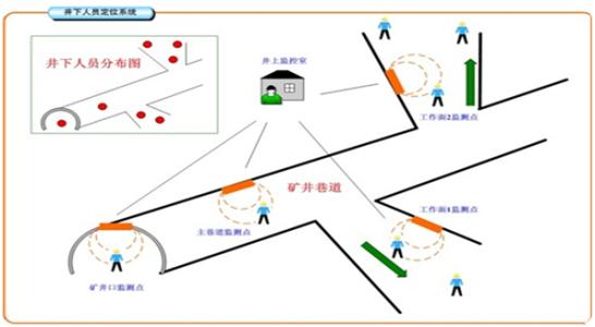 株洲天元区人员定位系统七号